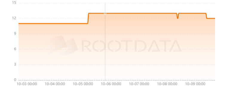 Overmind是什么? Overmind是什么?
