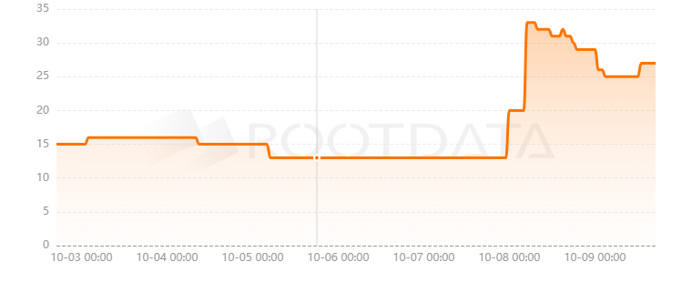 AllDomains是什么？