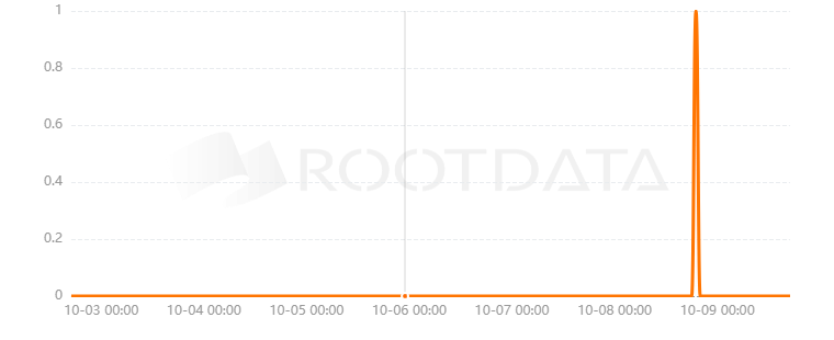 Saturn Swap是什么? Saturn Swap是什么?