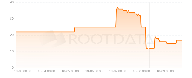 Gameness是什么？