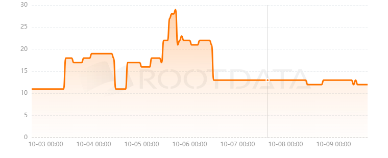 Dojo Protocol是什么？