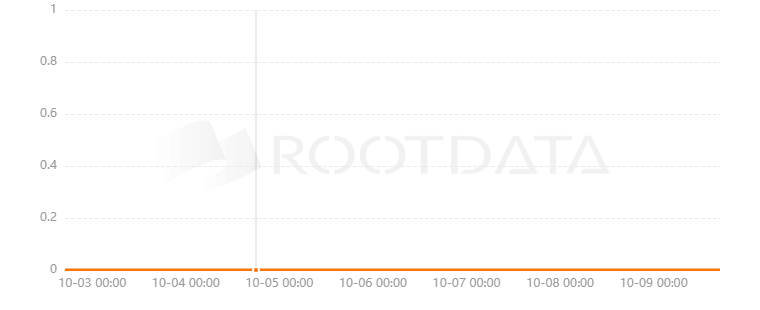 Karrot Exchange是什么? Karrot Exchange是什么?