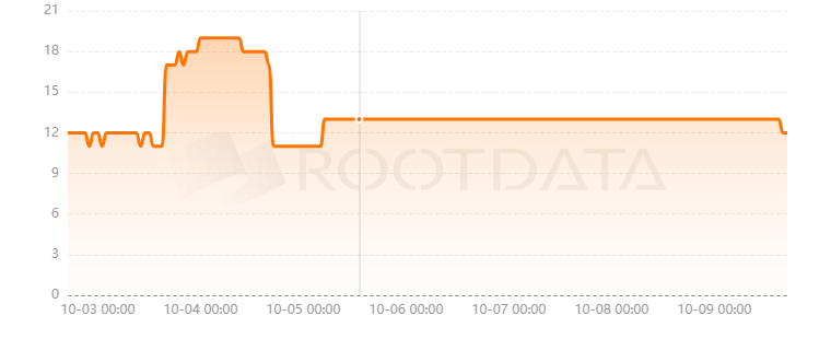 BeraLand是什么？