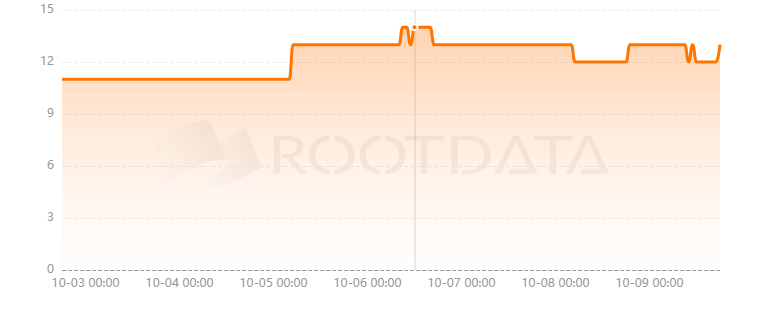 Kawa Finance是什么？