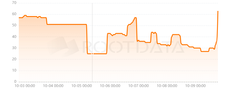 Sparkball是什么？