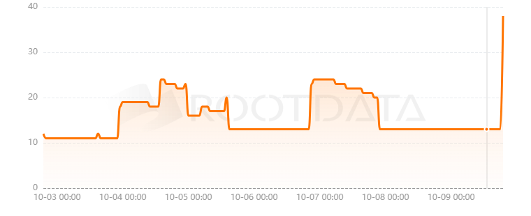 Novastro Chain是什么？