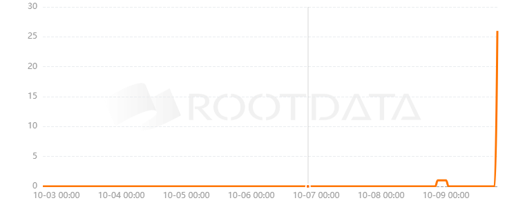 Bidacoin是什么？