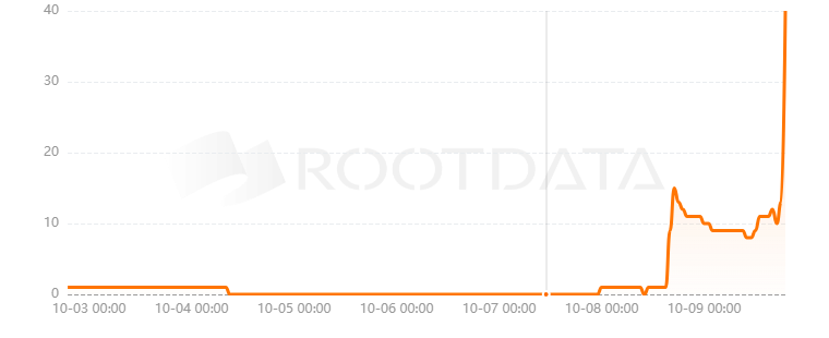 MemeBridge是什么? MemeBridge是什么?