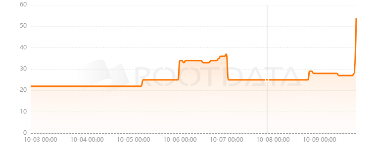 Degen Distillery是什么？