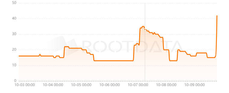 BIO Protocol是什么？