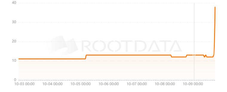 Maincard是什么？