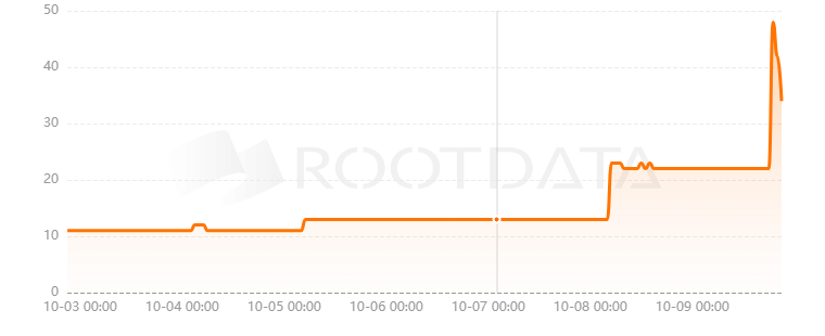 Protocol Guild是什么？