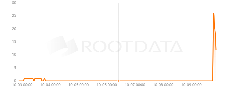 Financing Social Issues是什么? Financing Social Issues是什么?