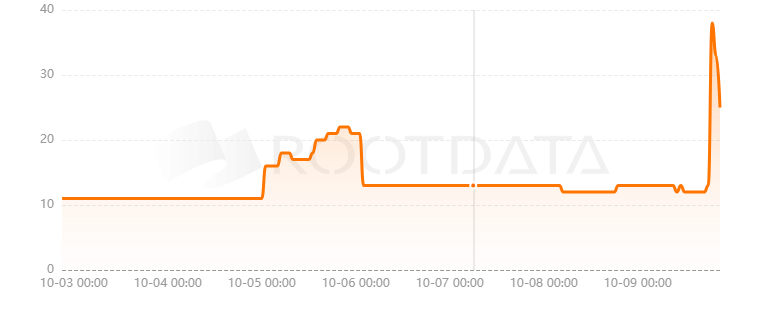 KiiChain是什么? KiiChain是什么?