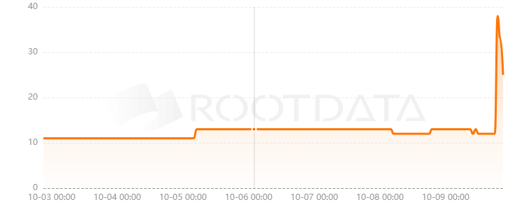 CryptoDo是什么? CryptoDo是什么?