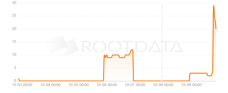 MetaArena是什么？