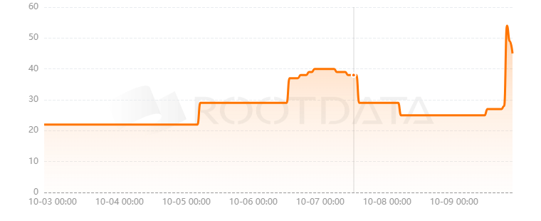 OnePiece Labs是什么？