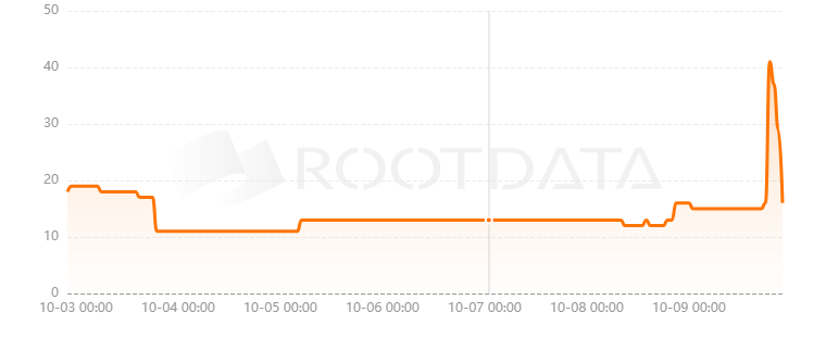Stage是什么? Stage是什么?