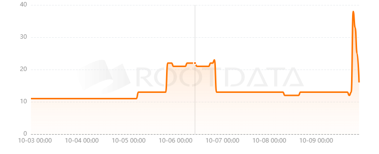 Connecton VPN是什么？