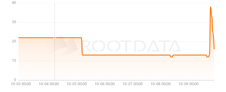 Eldarune是什么？