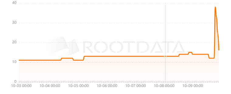 AZERO.ID是什么？