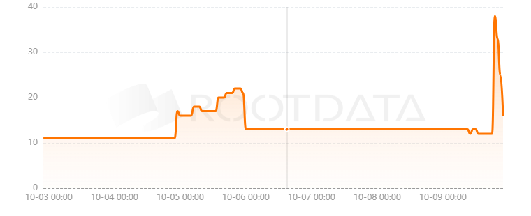 Crypto: The Game是什么? Crypto: The Game是什么?