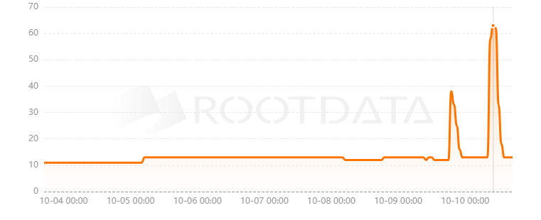 Giganode是什么？