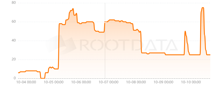 MultichainZ是什么？