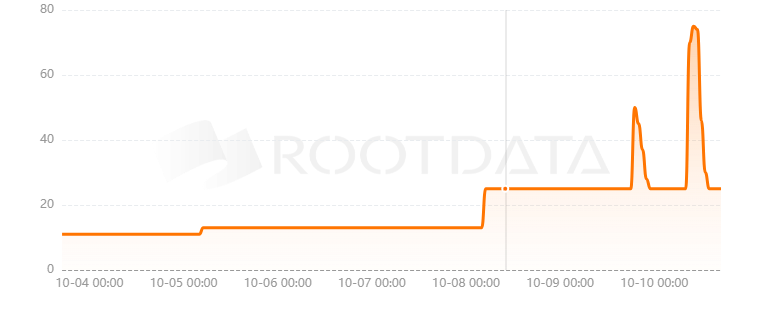 Altcoinist是什么？