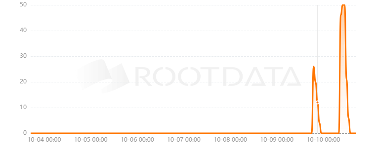 Ceto Swap是什么? Ceto Swap是什么?