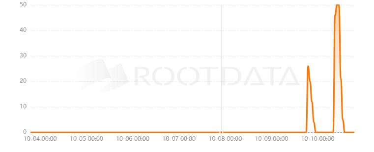 Alienzone是什么? Alienzone是什么?