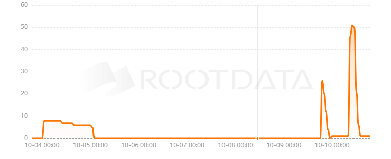Helix Bridge是什么? Helix Bridge是什么?