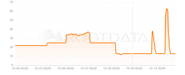 Baby Shark Universe是什么？