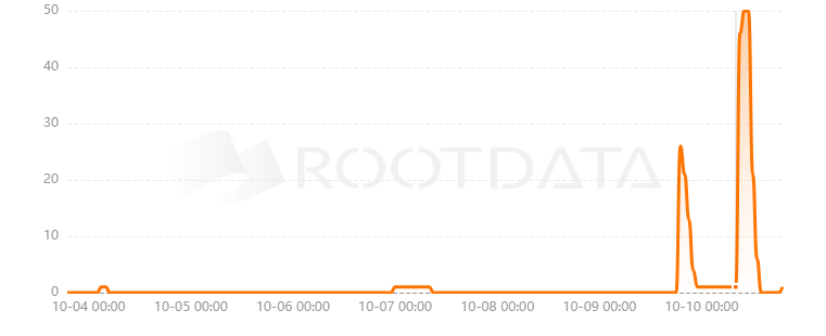 CyberDEX是什么？