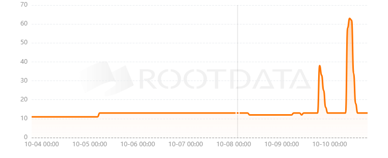 GPTVerse是什么？