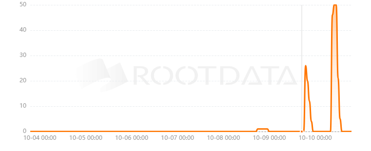 Mogaland是什么？