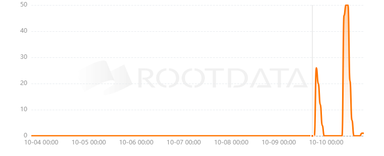 Ardoxus是什么? Ardoxus是什么?