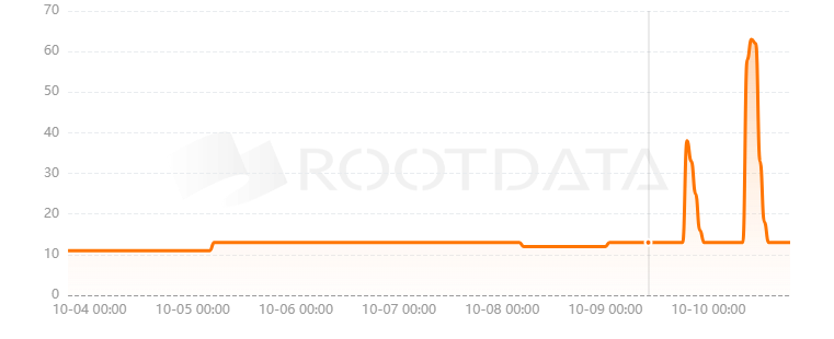 Mande Network是什么？