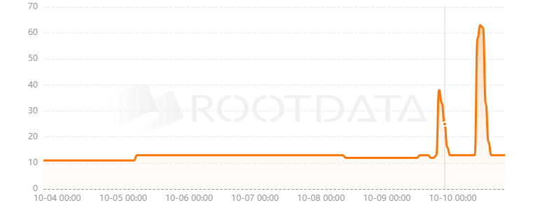 Hats Protocol是什么? Hats Protocol是什么?