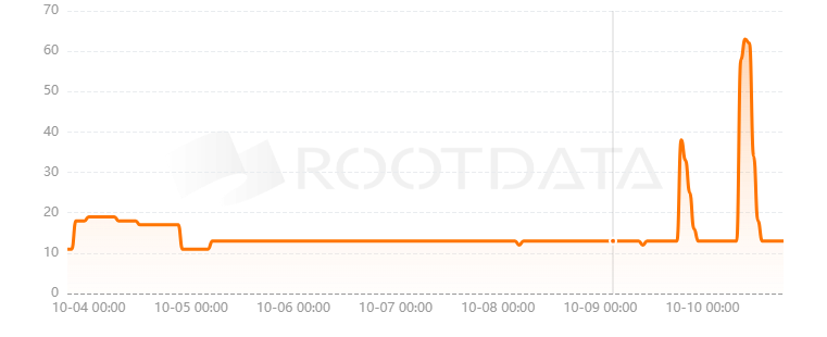 Untrading是什么？