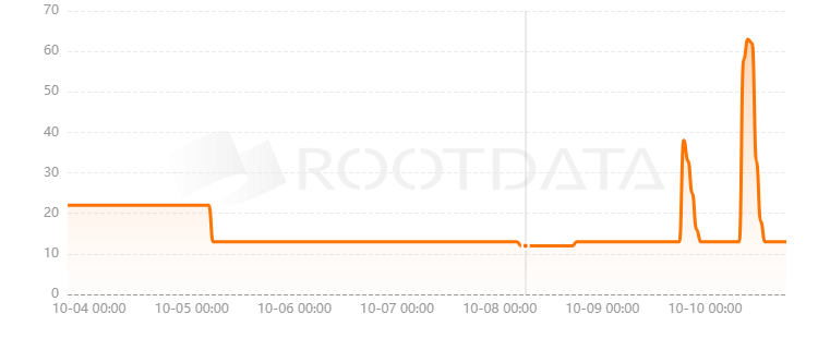 Maxis.gg是什么？