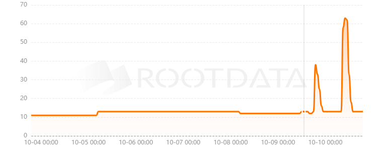 Impostors是什么? Impostors是什么?