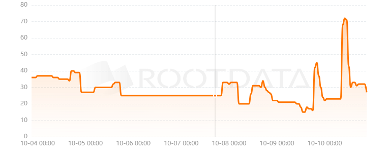 DegenVerse是什么？