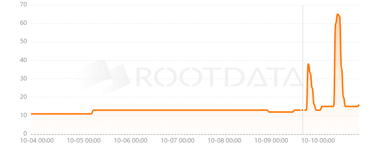 Art de Finance是什么？