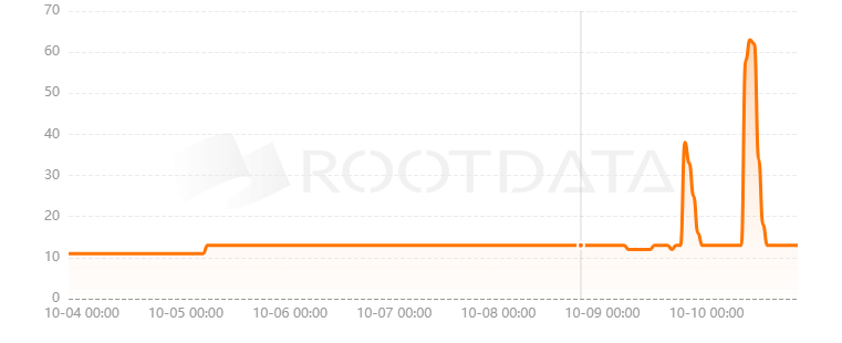 Snapmuse.io是什么？