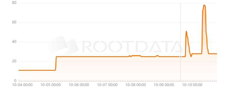 Libertum是什么？