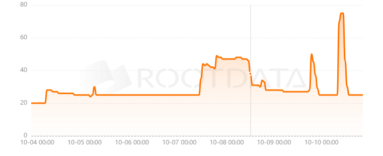 Three Protocol是什么？