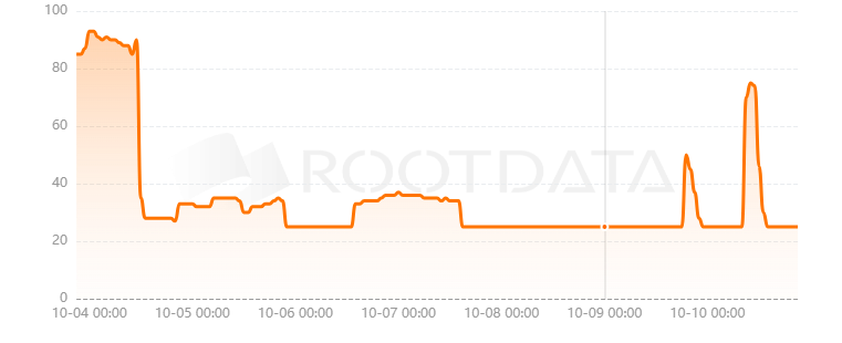 Godechain是什么? Godechain是什么?