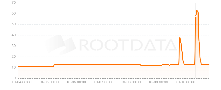 Banksters是什么？