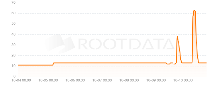 FineTurtle是什么? FineTurtle是什么?